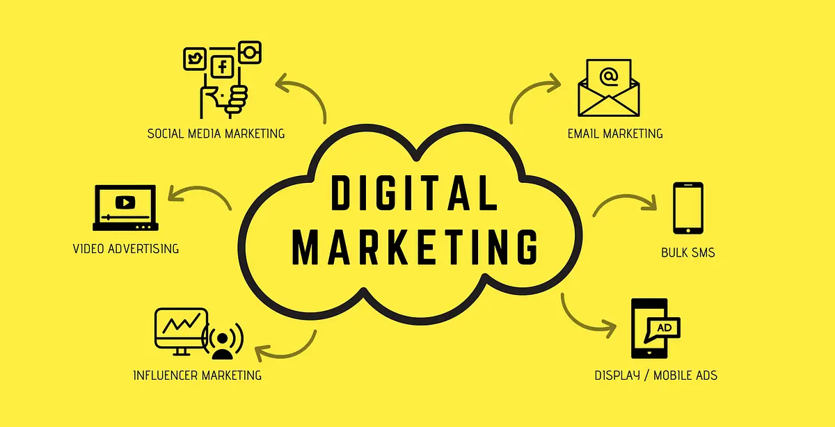 1 - Os benefícios do marketing digital para as mídias sociais