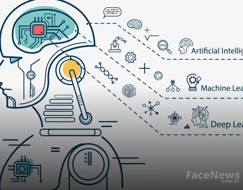 2 - O que é preciso saber sobre a IA e seu potencial transformador