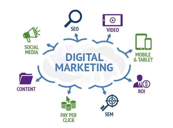 click rota marketing digital