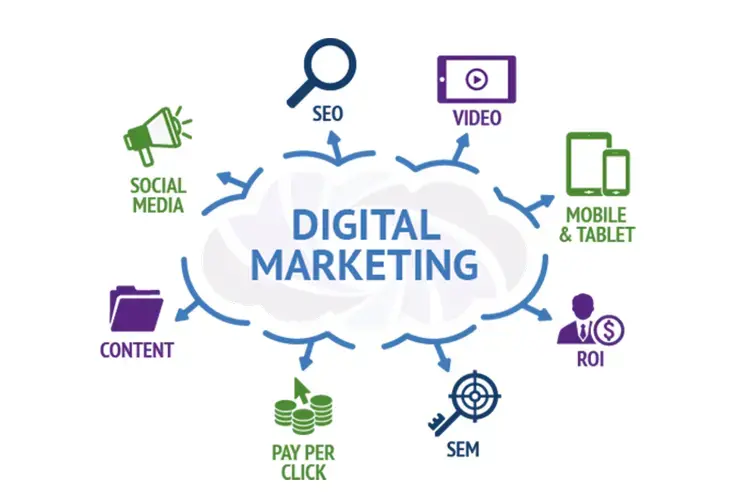 click rota marketing digital