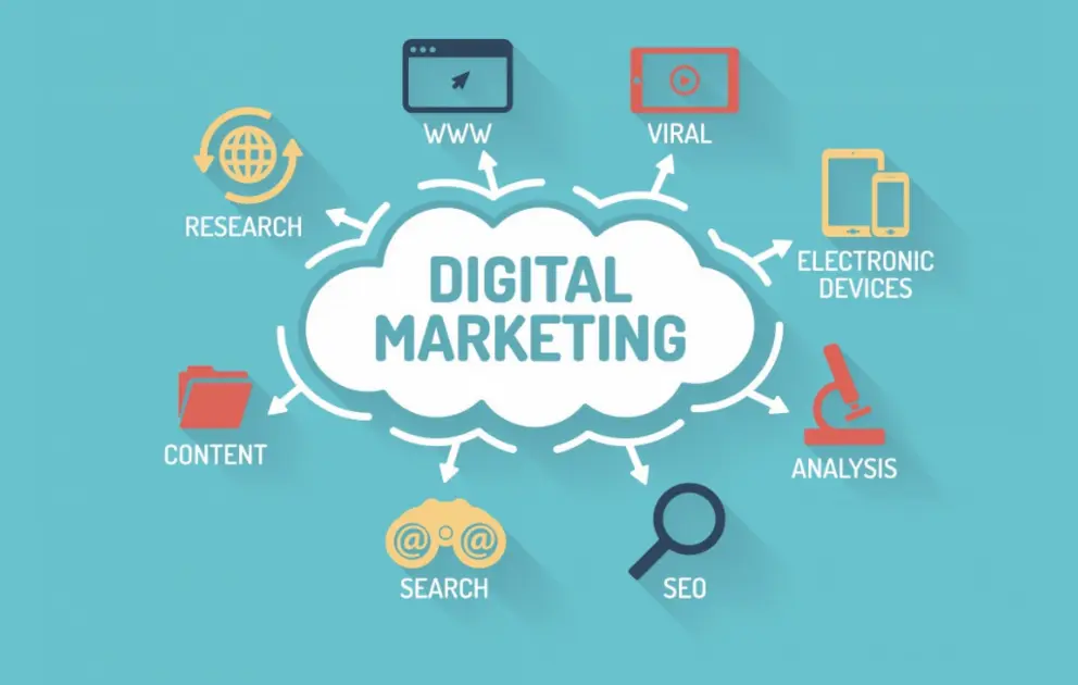 Como medir os resultados do marketing digital