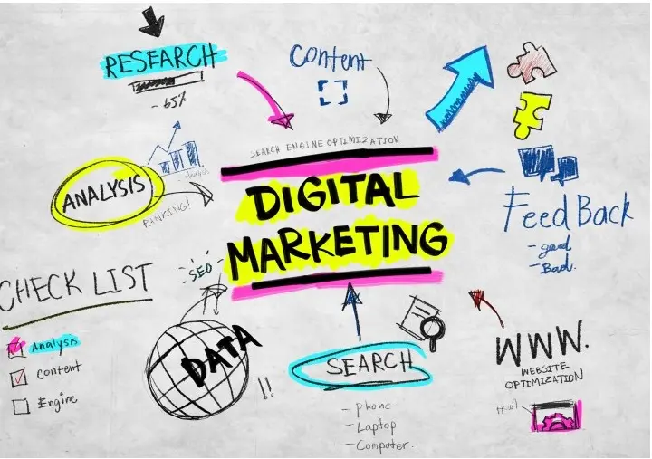 Dicas para negociar um salário melhor no campo do marketing digital