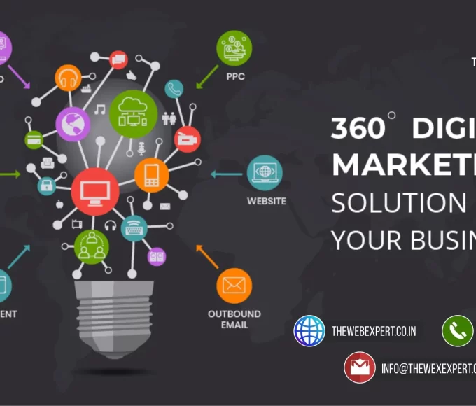 Ferramentas de Marketing Digital