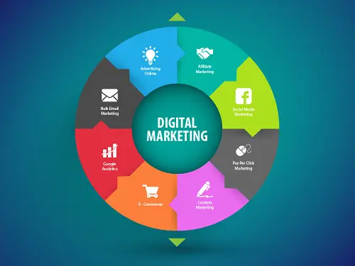 O que significa contingência no contexto do marketing digital?