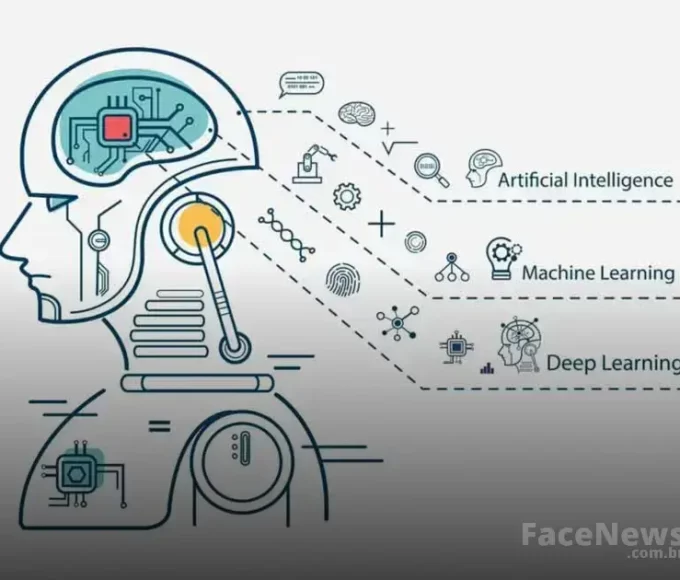 Os Impactos Profundos da Inteligência Artificial na Sociedade Moderna
