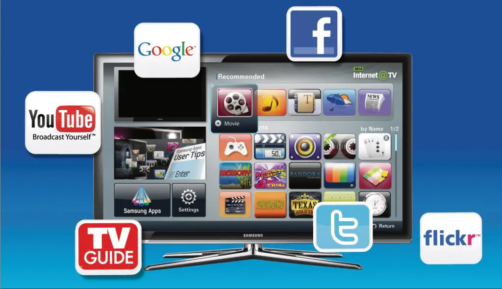 Comprar TV em Coaraci BA